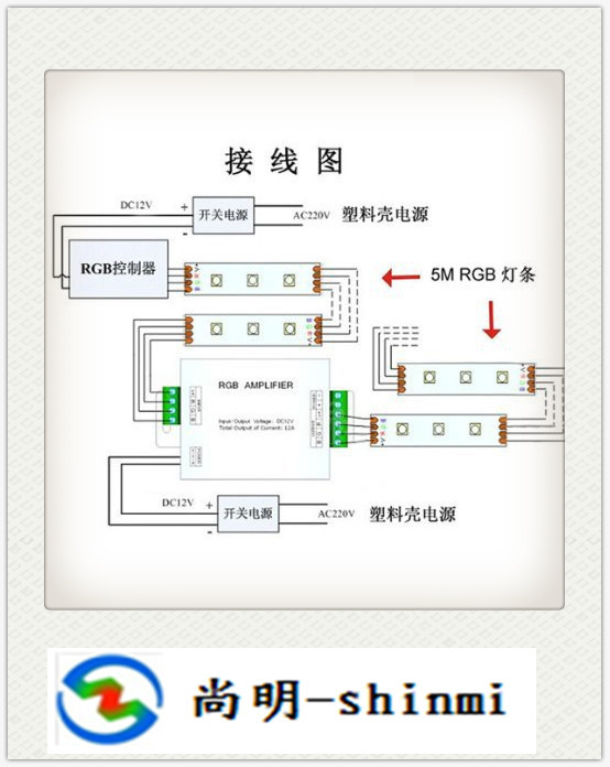 广东放大器厂出品 RGB灯条放大器、信号中继器与信号分配器应用解析