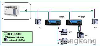 深圳易控达协议型PROFIBUS总线隔离中继器YHPB3产品解析