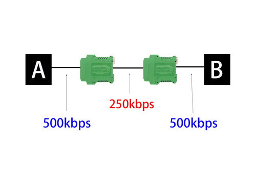 CAN网桥中继器的妙用 不止于延长距离