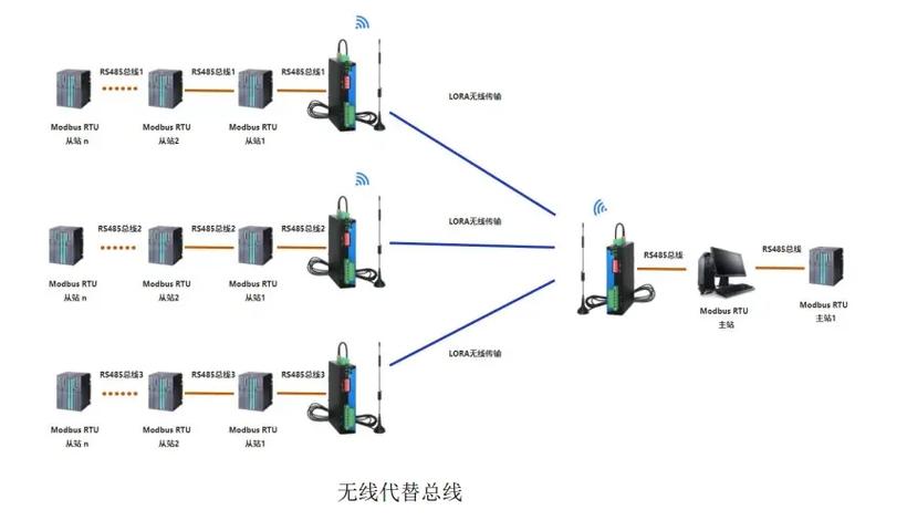 485转LoRa无线中继器 实现RS485信号远距离无线传输的桥梁